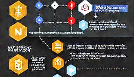 The BitMart Collapse: A Death Spiral of Tokenomics and Trust